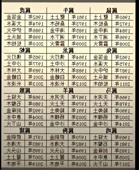 1973 牛 五行